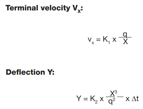Lindab-GTI-Nozzle-Diffuser-FIG-16