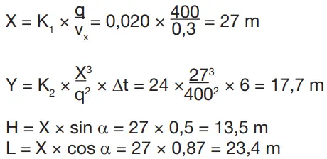 Lindab-GTI-Nozzle-Diffuser-FIG-17