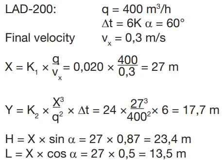 Lindab-GTI-Nozzle-Diffuser-FIG-18