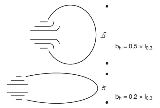 Lindab-GTI-Nozzle-Diffuser-FIG-5