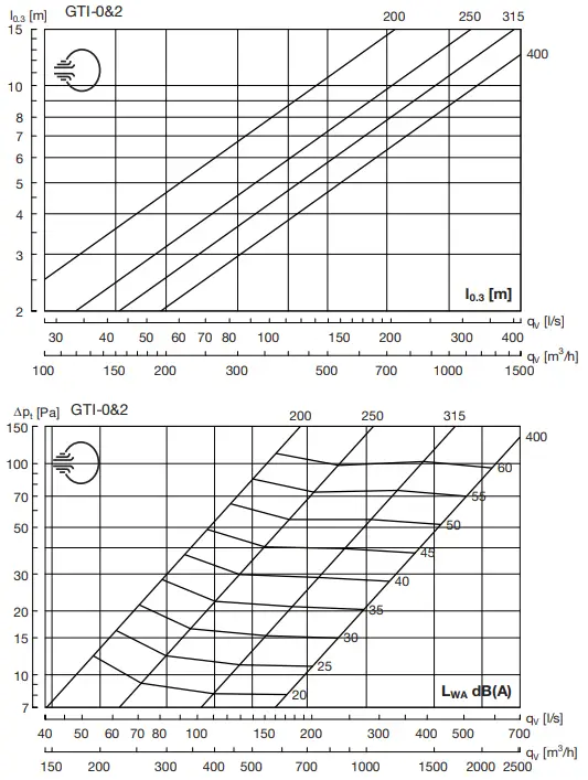 Lindab-GTI-Nozzle-Diffuser-FIG-6