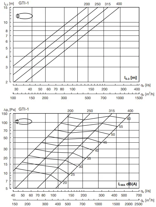 Lindab-GTI-Nozzle-Diffuser-FIG-7