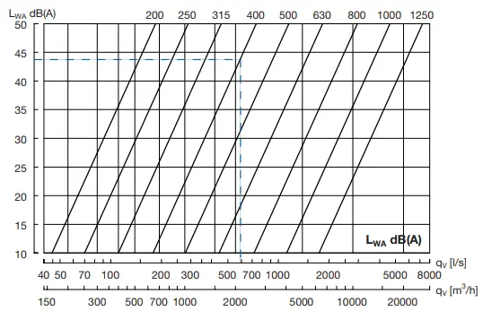 Lindab-GTI-Nozzle-Diffuser-FIG-8