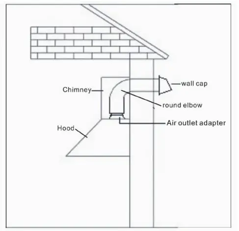 VOGUE APPLIANCES 330494 T-Canopy Rangehood - Figure 3