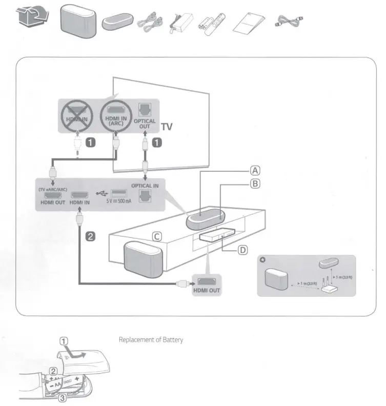 LG QPSW Wireless Sound Bar - fig