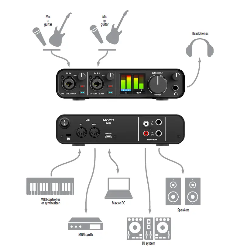 MOTU-M2-M4-Pro-Audio-10