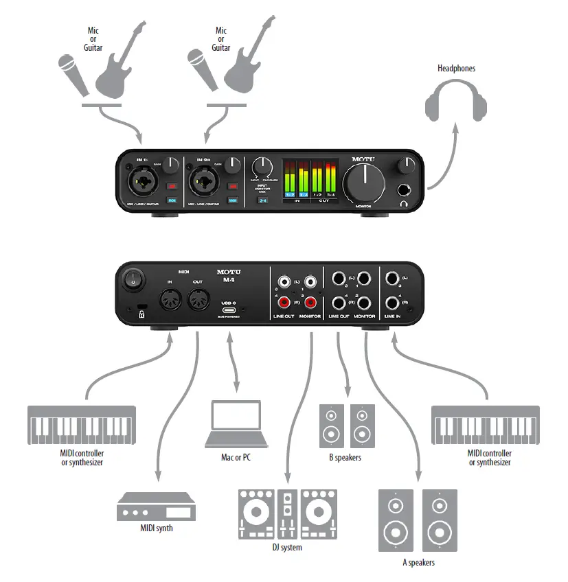 MOTU-M2-M4-Pro-Audio-11