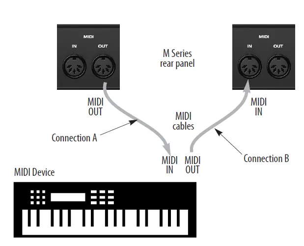 MOTU-M2-M4-Pro-Audio-13