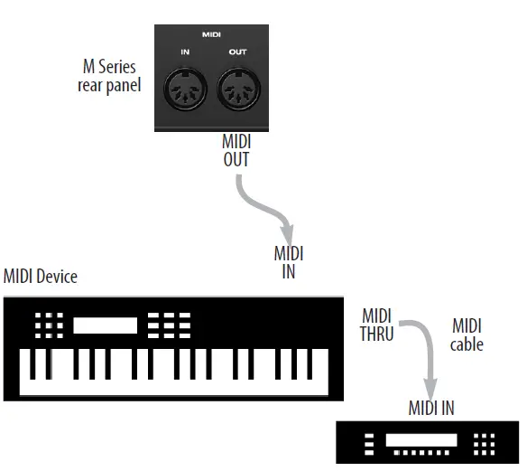 MOTU-M2-M4-Pro-Audio-14