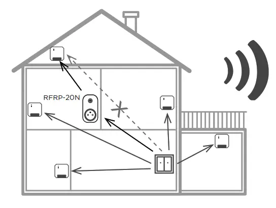 inELS RFATV 2 Wireless Thermo Valve - wifi