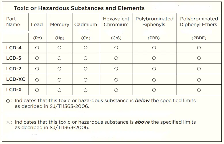AUDEZE LCD Planar Magnetic Headphone-fig2