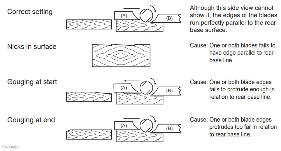 makita KP0810C Power Planer - fig 6