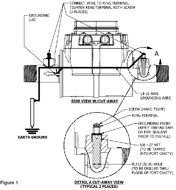 FLOMEC QSE Series Electro Magnetic Meter-3