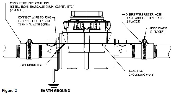 FLOMEC QSE Series Electro Magnetic Meter-4