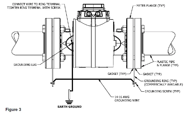 FLOMEC QSE Series Electro Magnetic Meter-5