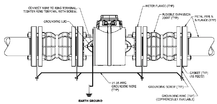 FLOMEC QSE Series Electro Magnetic Meter-6