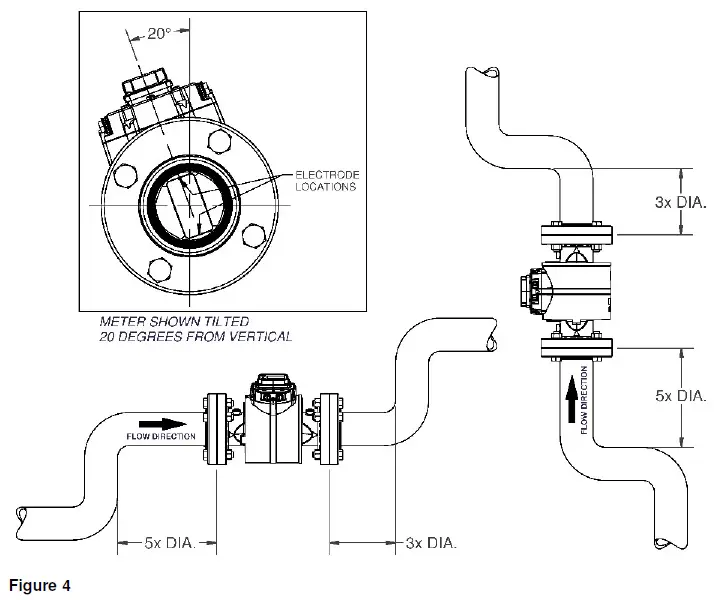 FLOMEC QSE Series Electro Magnetic Meter-7