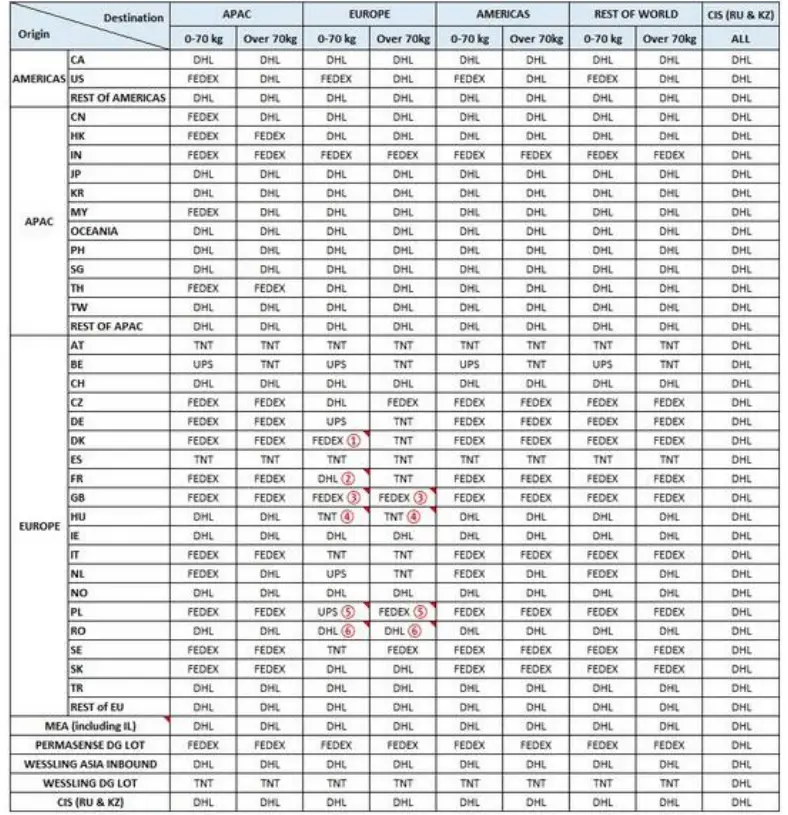 EMERSON International and Domestic Logistics-Routing-1