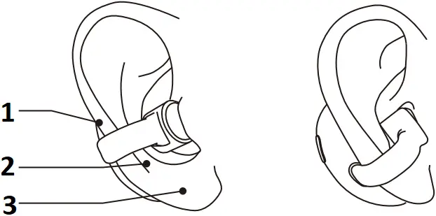 CHE-643 - Place the earphone