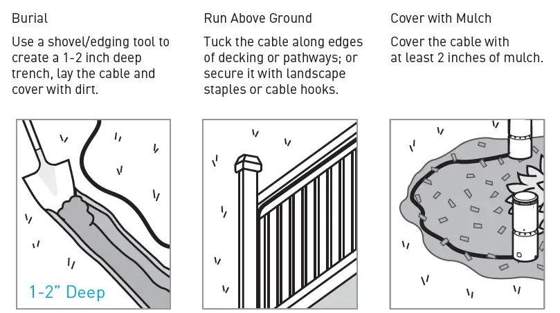 Common installation methods