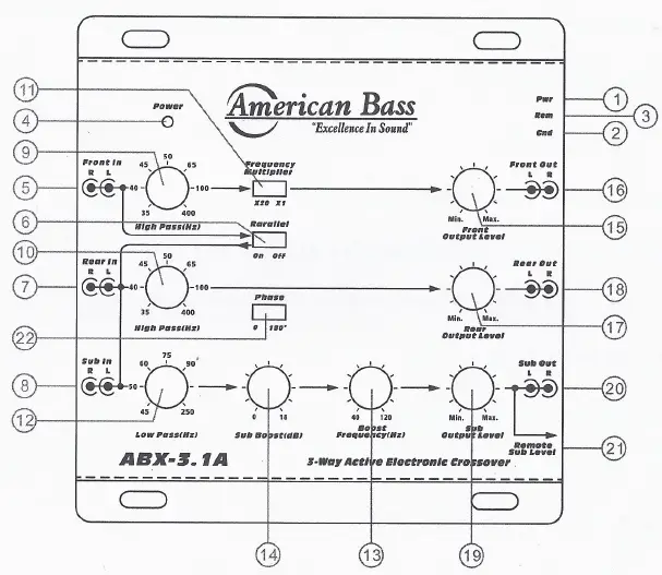 American-Bass-ABX-3.1A-3-Way-Electronic-Crossover-fig-1