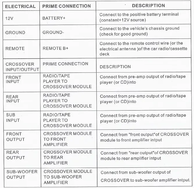 American-Bass-ABX-3.1A-3-Way-Electronic-Crossover-fig-2