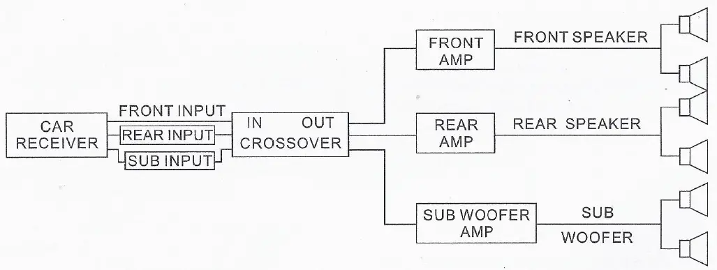 American-Bass-ABX-3.1A-3-Way-Electronic-Crossover-fig-5