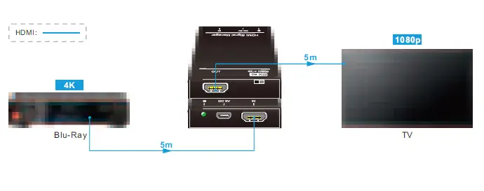 AVGEAR-CE-CVHH-H2-HDMI-Signal-Manager-fig-2