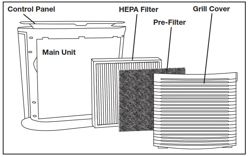Main Features of the HoMedics True HEPA Air Cleaner