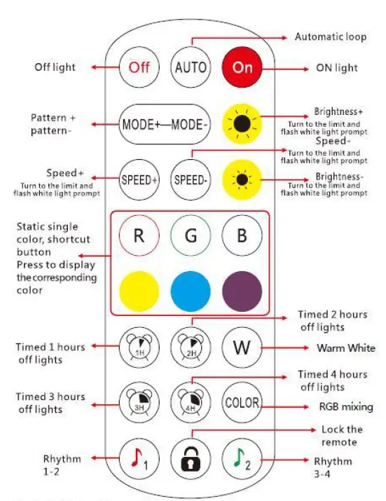 Dongguan-Daxian-Lighting-Technology-DX21004-Corner-Atmosphere-Light-fig-5