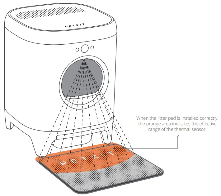LITTER PAD INSTALLATION