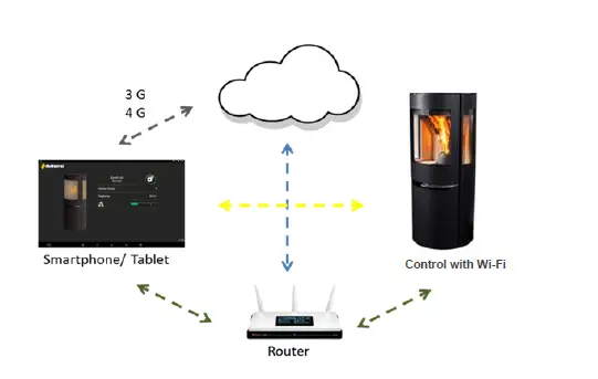 Aduro-EN13240 Wood-Burning-Pellet-Hybrid-Stove-FIG-5