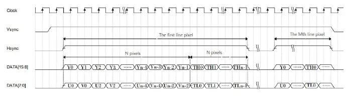 ICI GC-76 GC-106 Gas Leak Detection Core-4