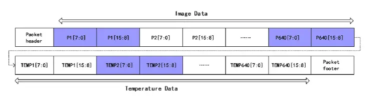 ICI GC-76 GC-106 Gas Leak Detection Core-7