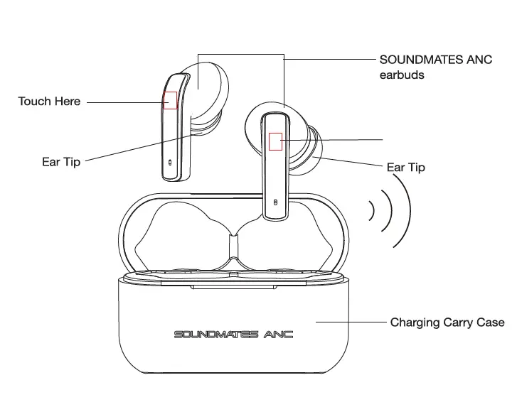 tzumi 7646HD Soundmates Pro ANC Earbuds 1