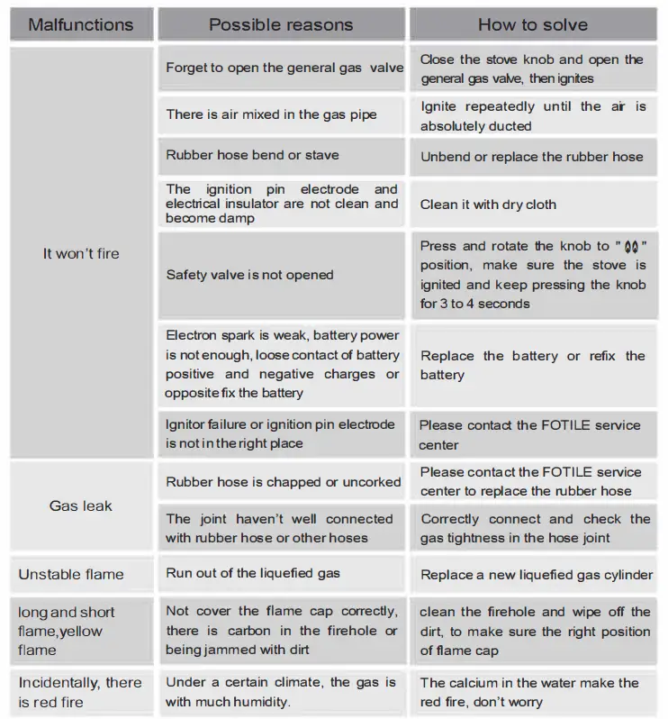 FOTILE GHG78211 Gas Stove 33