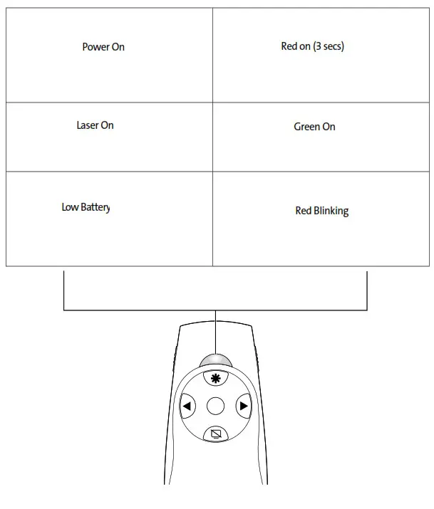 Kensington Green Laser Presenter with Cursor Control - fIG3