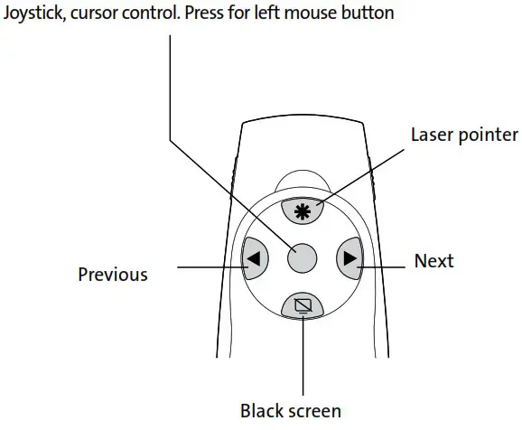Kensington Green Laser Presenter with Cursor Control - fIG5