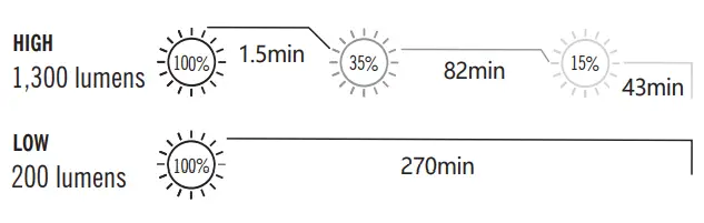 OLIGHT-PL-3-Valkyrie-Rail-Mount-Light-fig-2