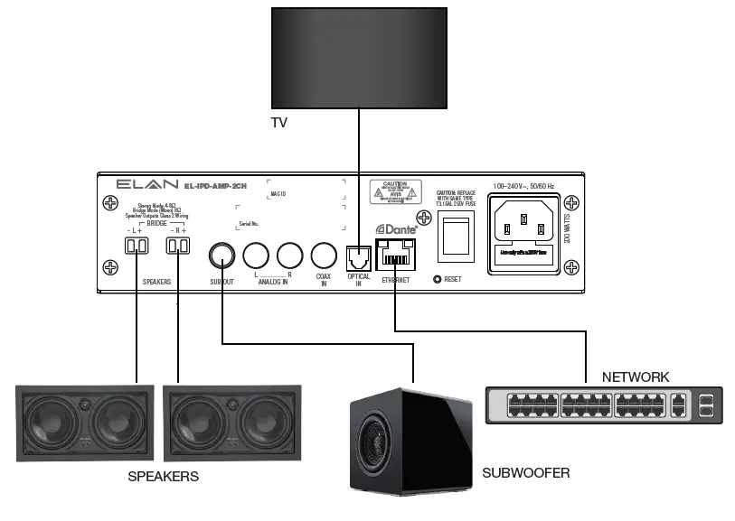 ELAN-EL-IPD-AMP-2CH 2-Channel-Audio-3