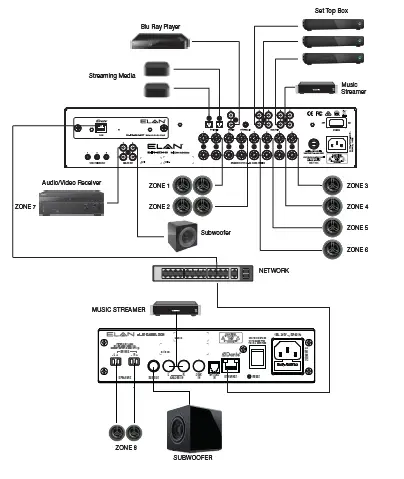 ELAN-EL-IPD-AMP-2CH 2-Channel-Audio-4