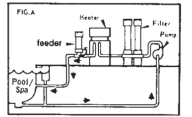 PENTAIR 320-Automatic-Chlorine-Feeder-FIG- (2)