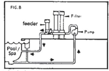 PENTAIR 320-Automatic-Chlorine-Feeder-FIG- (3)