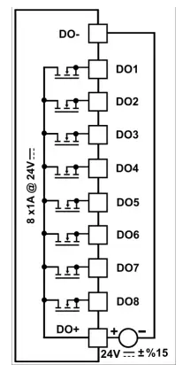 EMKO-PROOP-Input-or-Output--Modul-FIG-13
