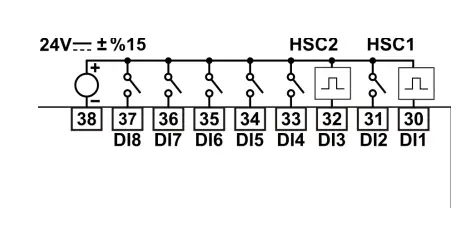 EMKO-PROOP-Input-or-Output--Modul-FIG-21