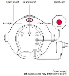 FIG 13 Buttons and Controls