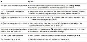 FIG 22 Troubleshooting