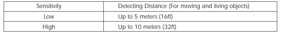 ZUMIMALL Security Cameras Wireless Outdoor-15