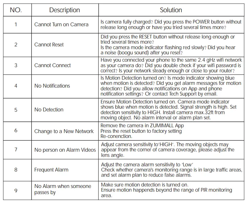 ZUMIMALL Security Cameras Wireless Outdoor-23