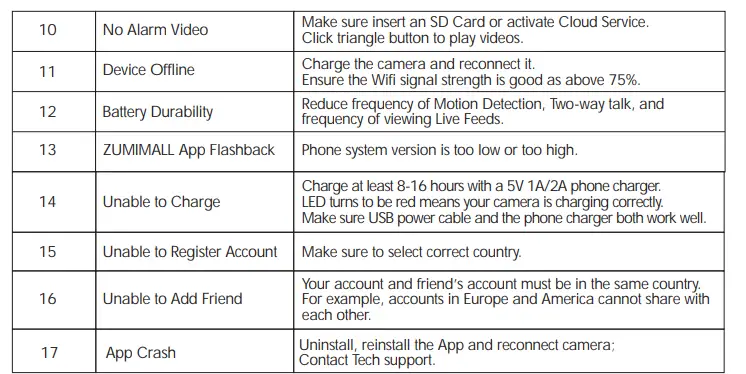 ZUMIMALL Security Cameras Wireless Outdoor-24